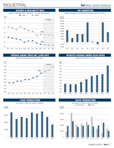 orange county industrial real estate