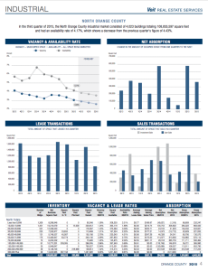 orange county market report
