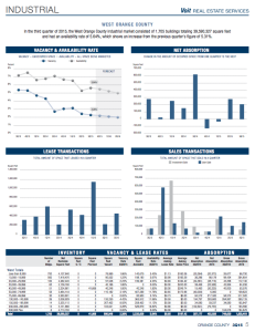 commercial real estate orange county