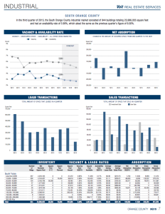southern california market report