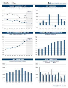 orange county real estate market report