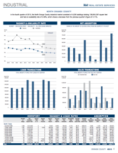 2015 orange county real estate market