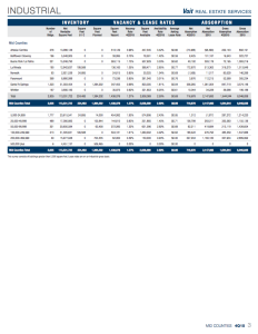california mid counties real estate market