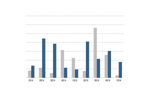 California real estate market reports