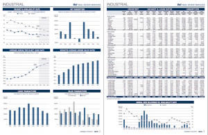 2016 orange county market report