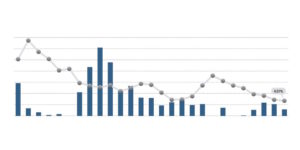 q2 2016 voit report