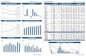 orange county real estate market Q2 2016