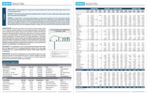 Orange County Q4 2016 market reports