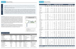 orange county real estate Q1 2018
